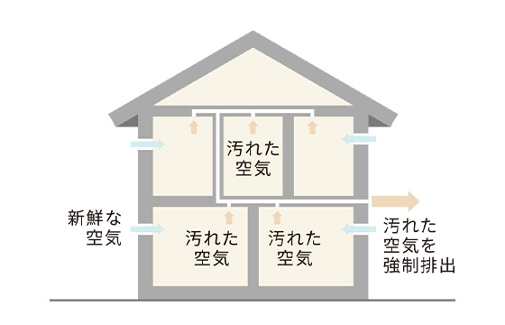 気密テープで空気が通る隙間を防ぎ気密性を高める